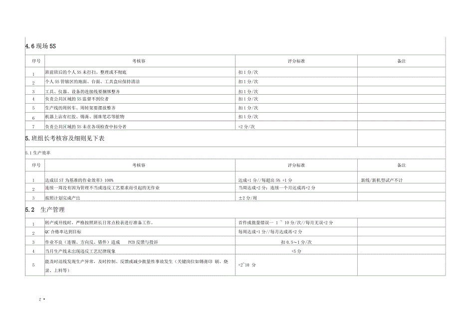 SMT车间员工绩效考核方案_第4页