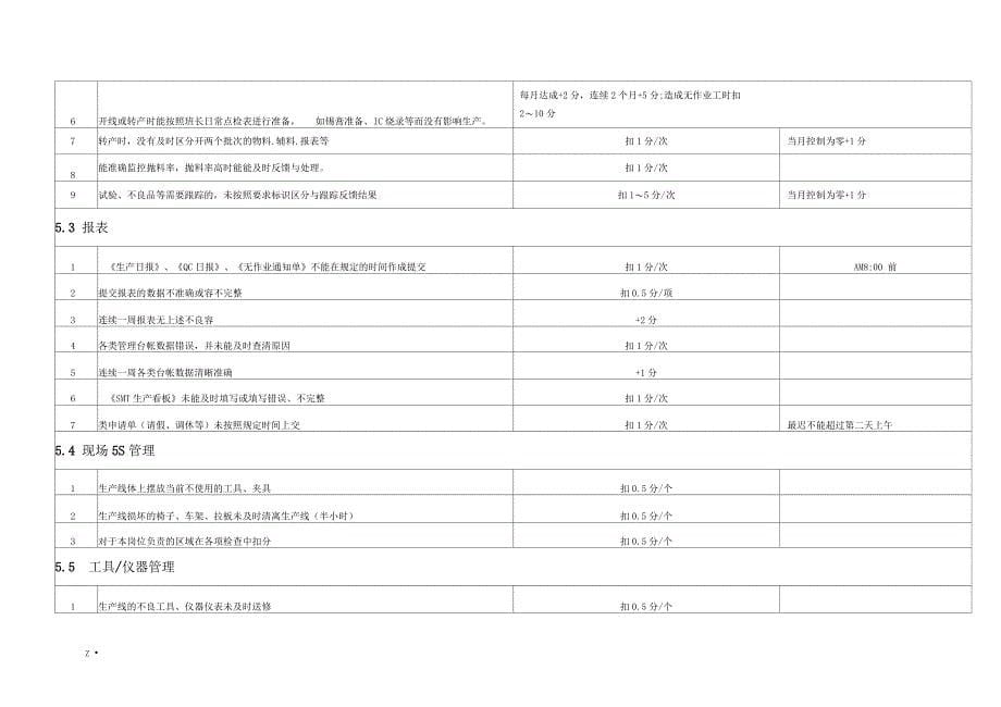 SMT车间员工绩效考核方案_第5页