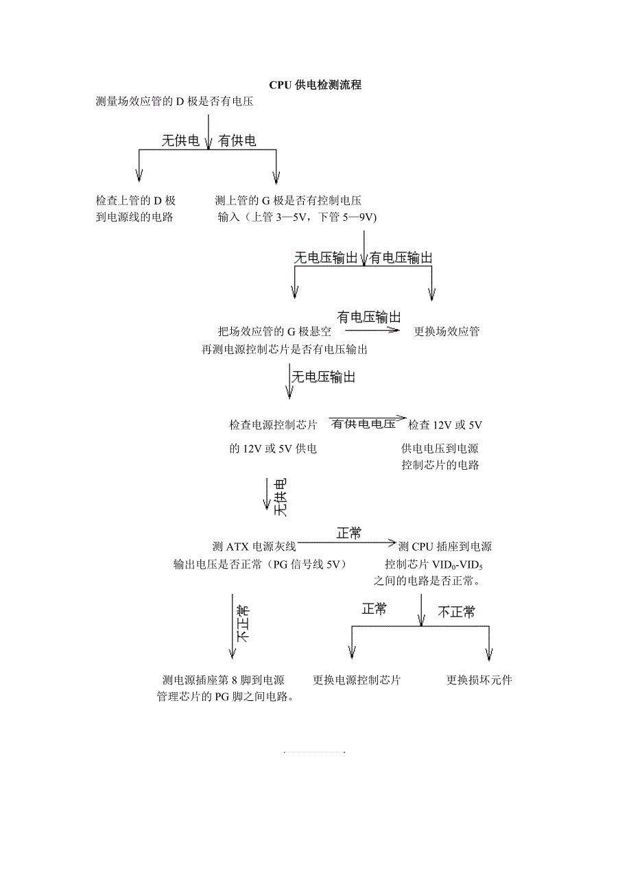 CPU供电检测流程_第1页