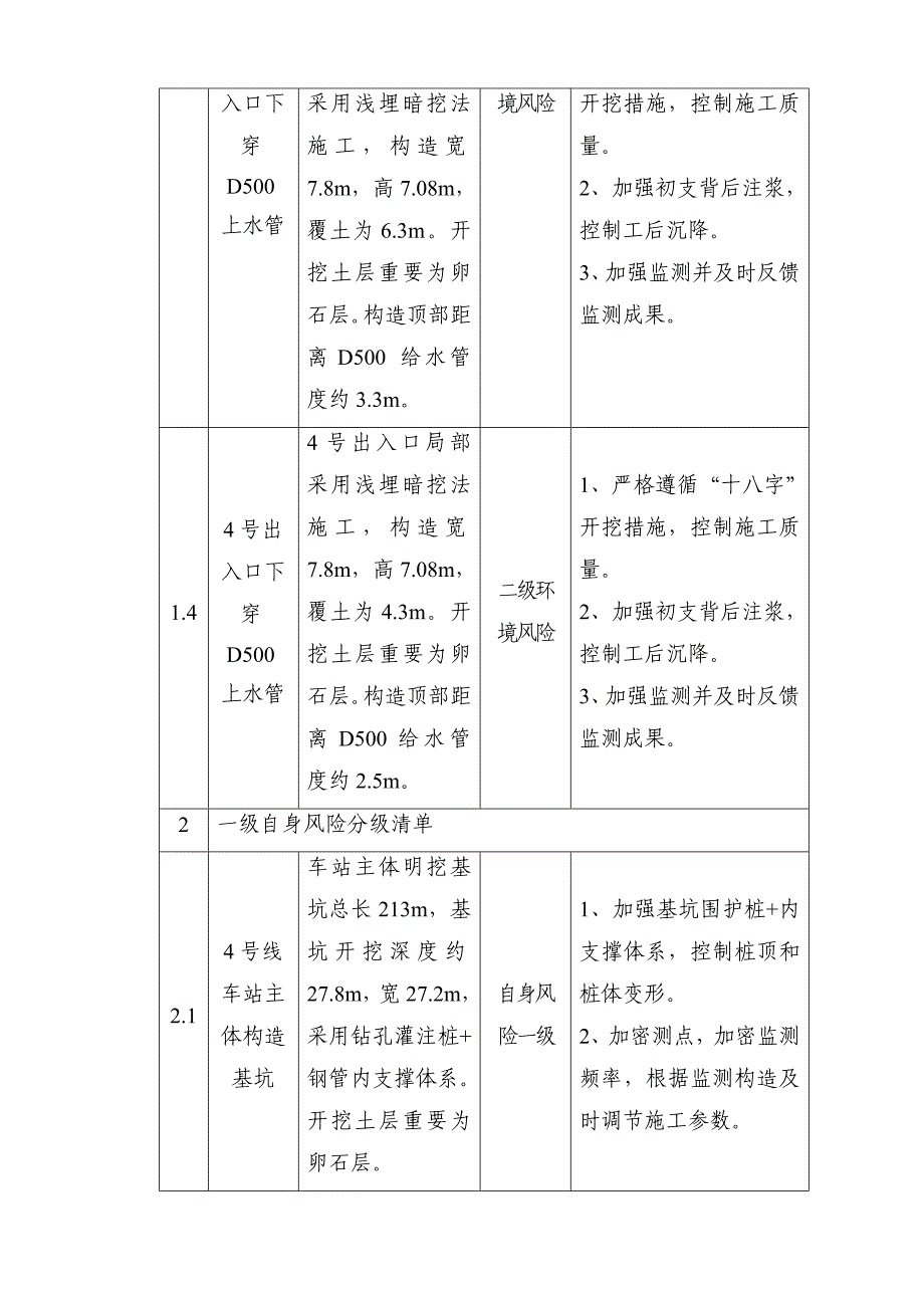 风险源管理方案.doc_第4页