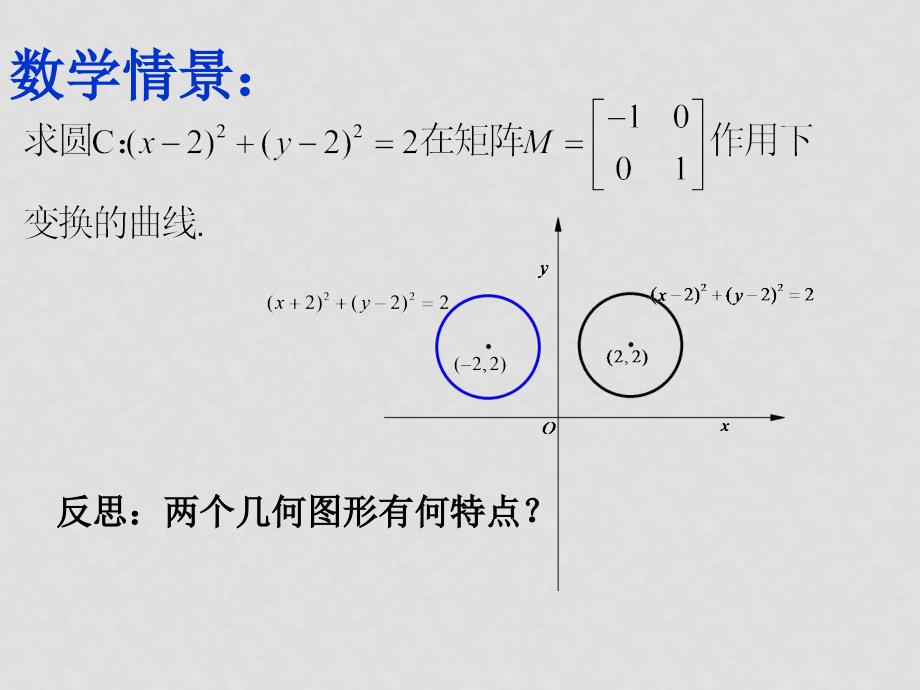 高中数学：矩阵与变换全部课件(共13套)苏教版选修42第四课时：反射变换_第1页