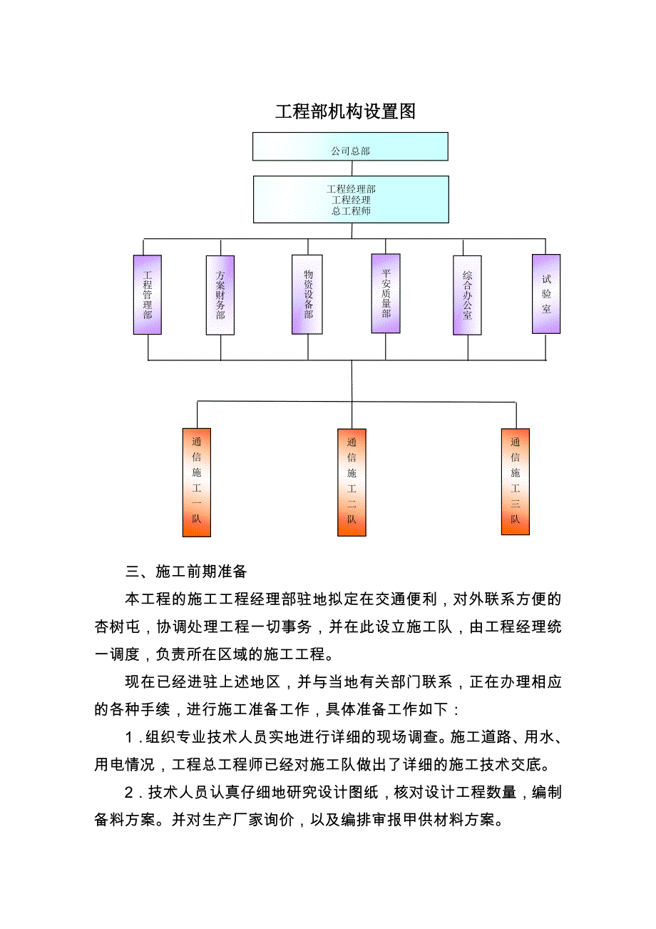 高速公路通信管道_第3页