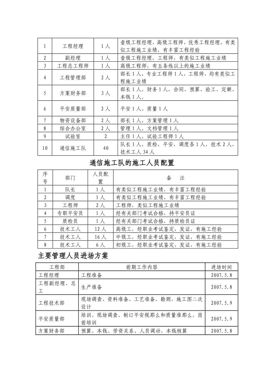 高速公路通信管道_第5页