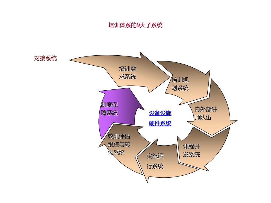 企业文档D企业培训计划制定与培训体系建设【企业管理文档】_第2页