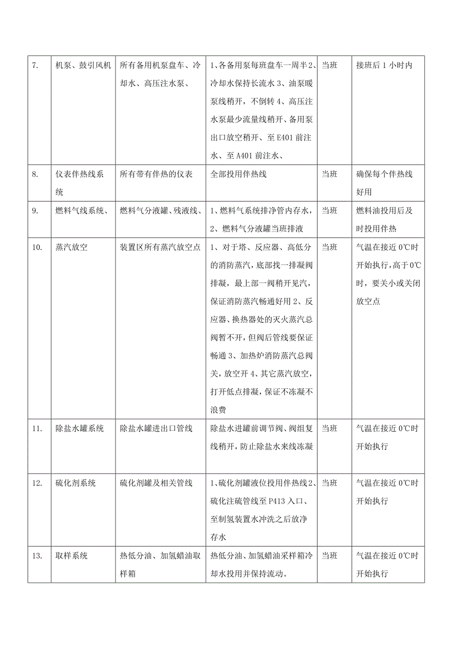 装置冬季防冻方案.docx_第3页