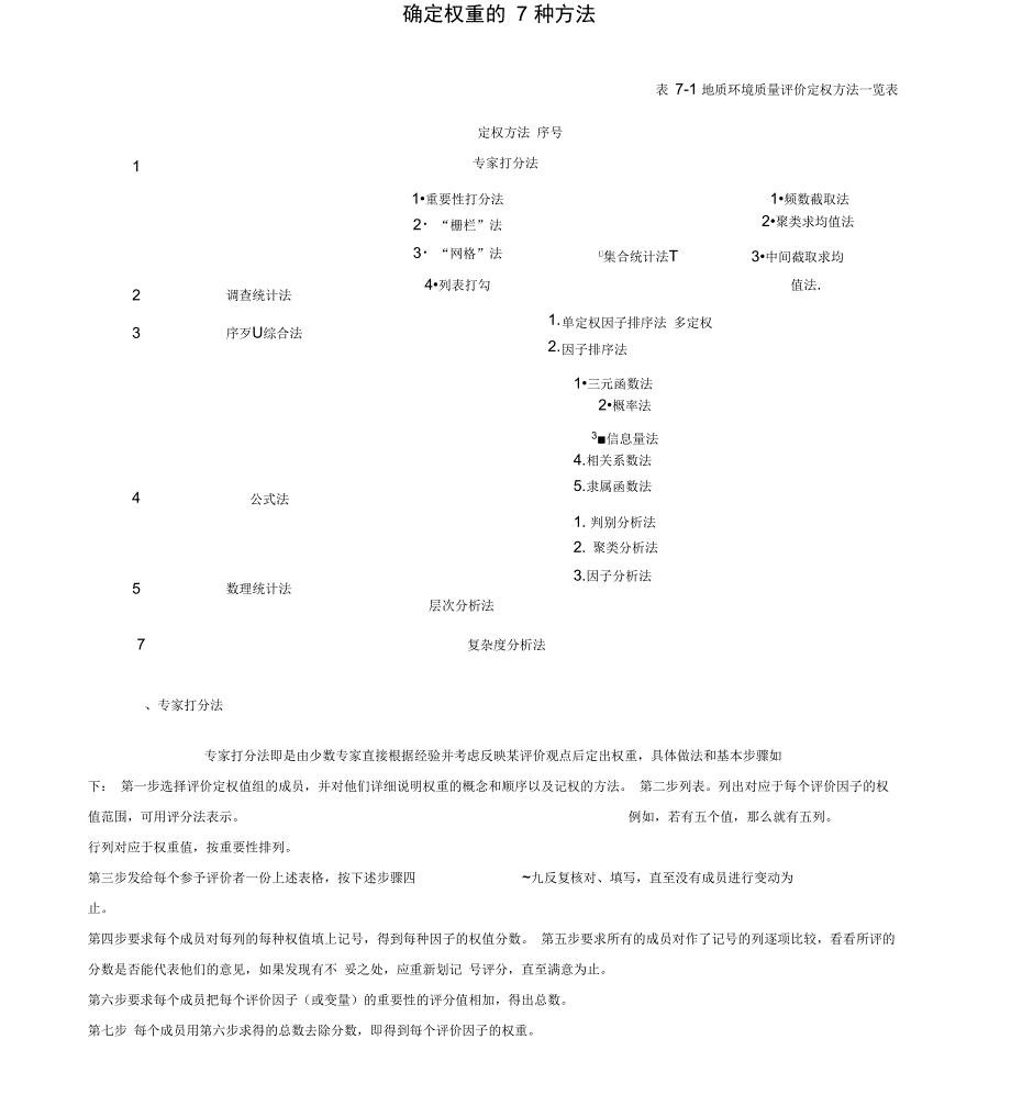 确定权重的7种方法_第1页