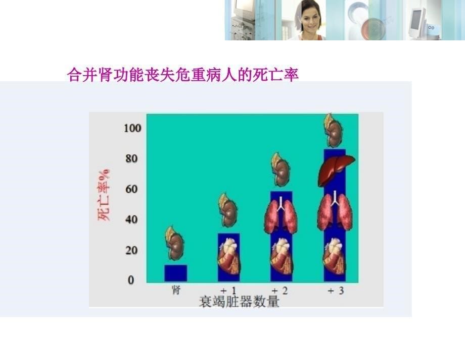 CRRT治疗的原理及模式PPT课件_第5页