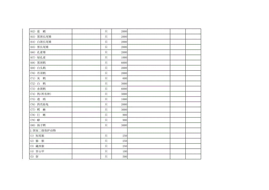 (带符的为涉及企业的收费)(3)_第5页