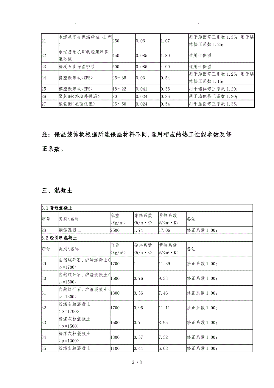 常用材料导热系数_第2页