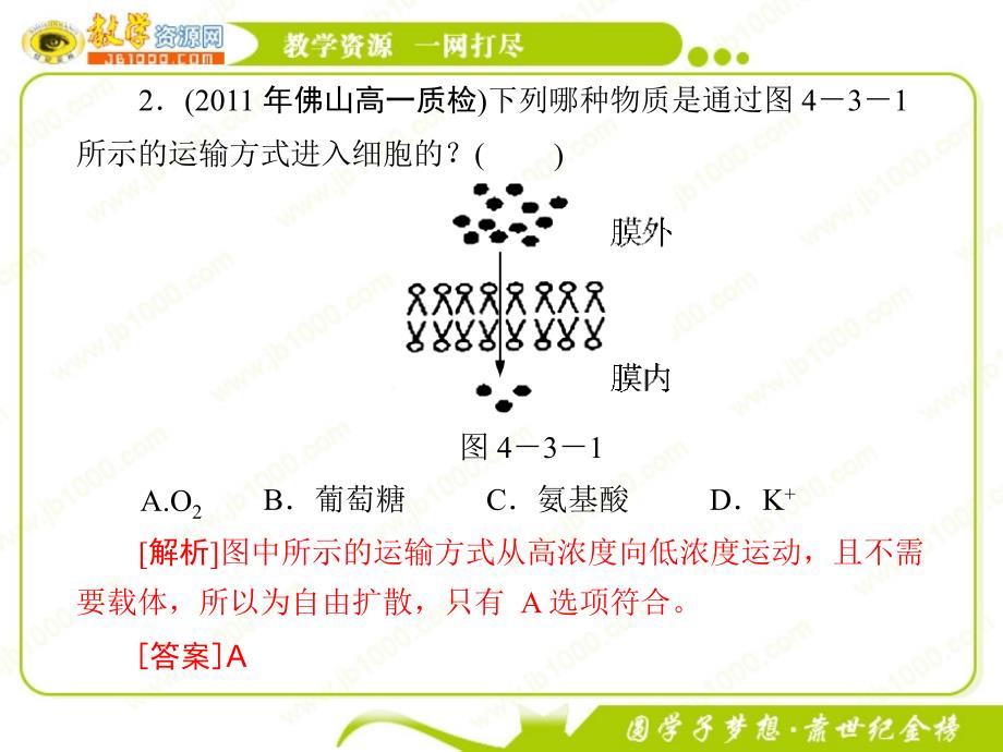 生物：43《物质跨膜运输的方式》课件(新人教版必修1)_第4页