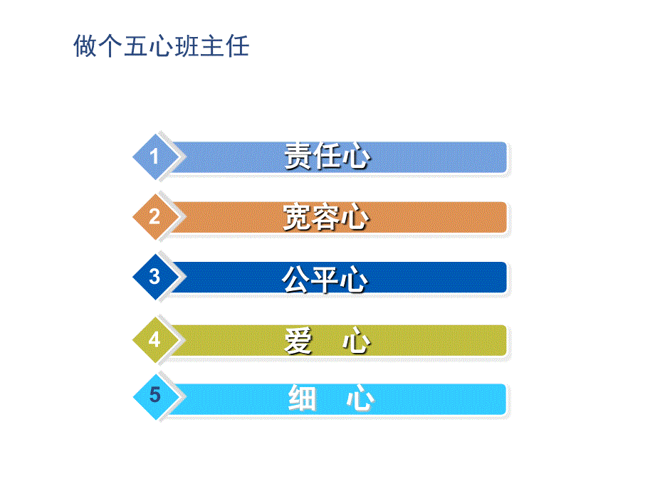 中学班主任培训讲稿课件_第3页