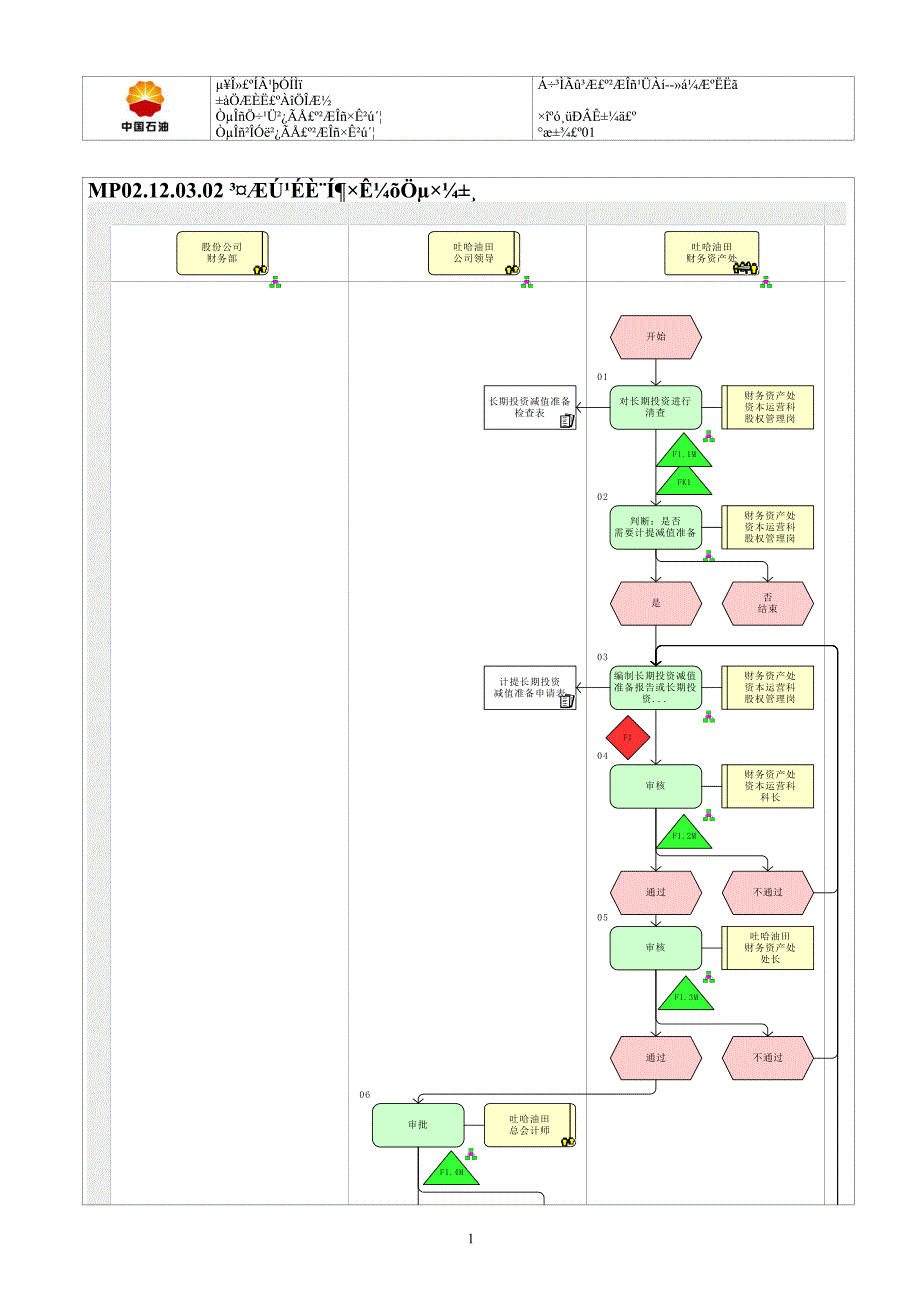 MP02.12.03.02-长期股权投资减值准备.docx_第1页