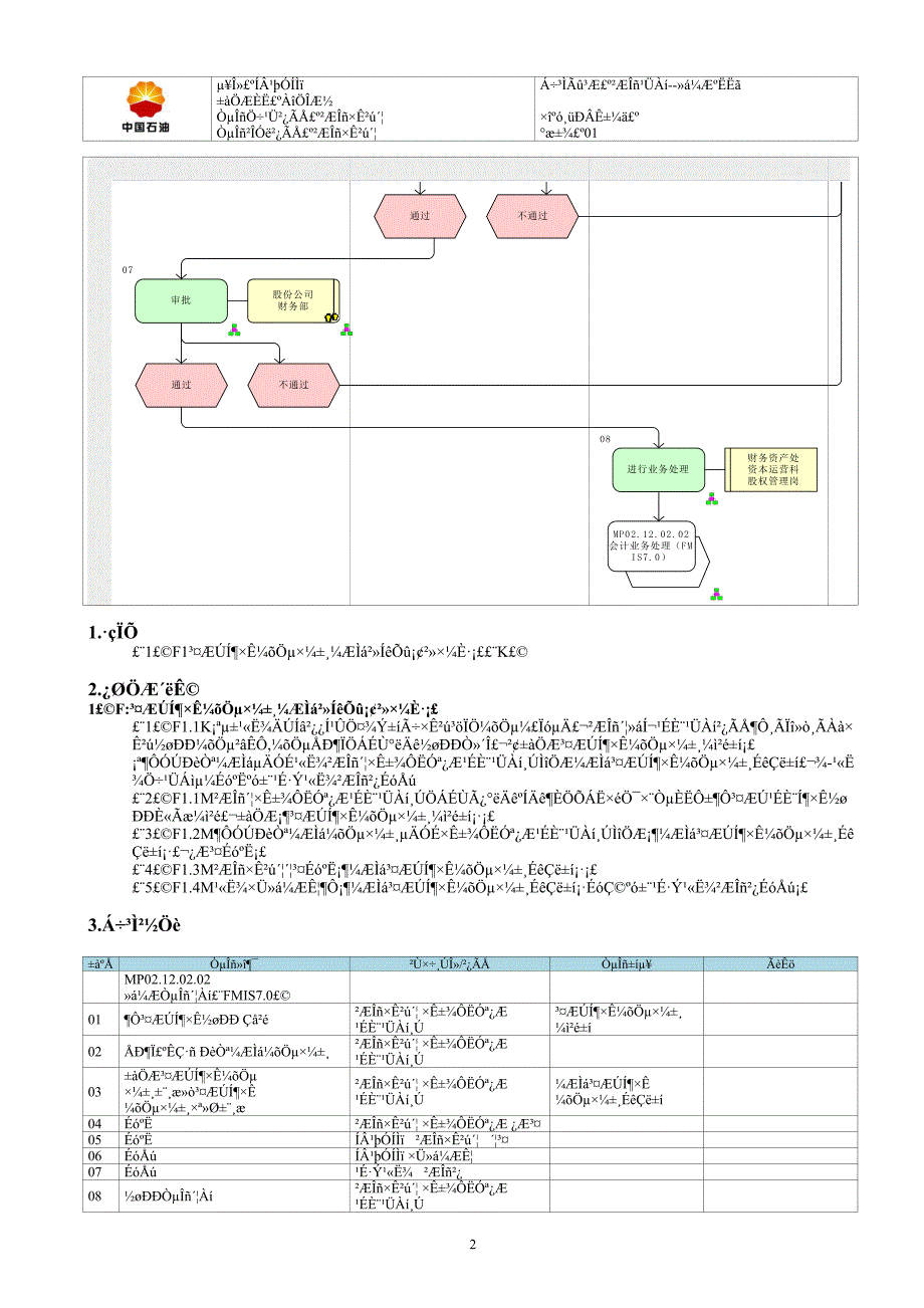 MP02.12.03.02-长期股权投资减值准备.docx_第2页