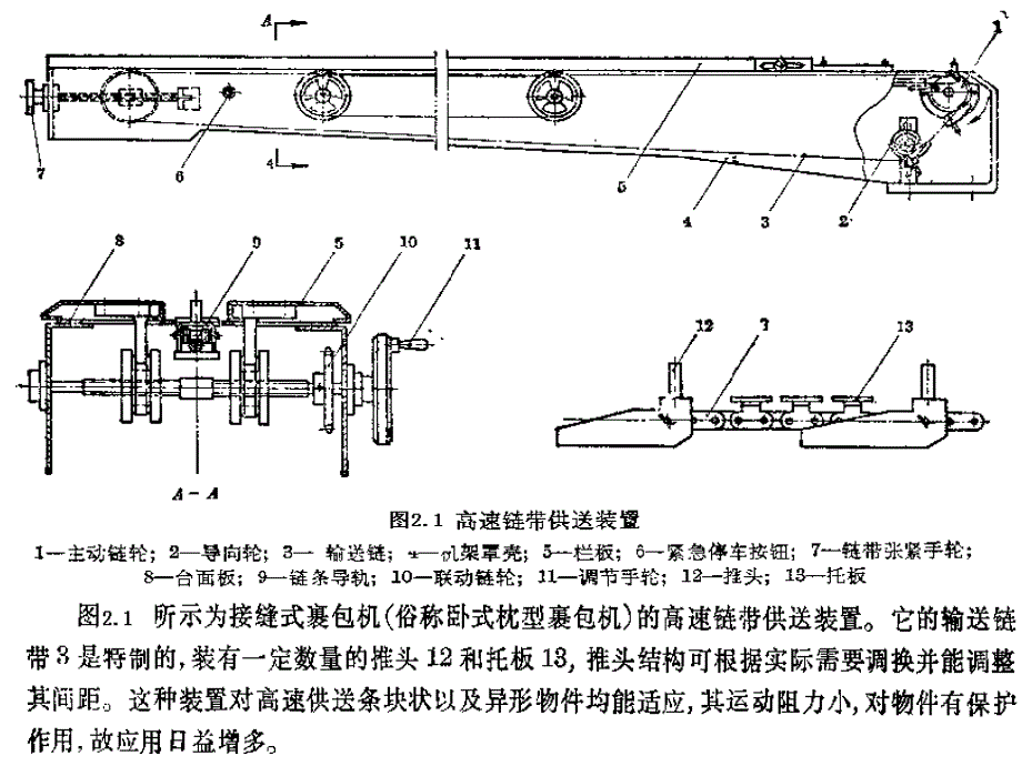 包装机械资料PPT课件_第3页