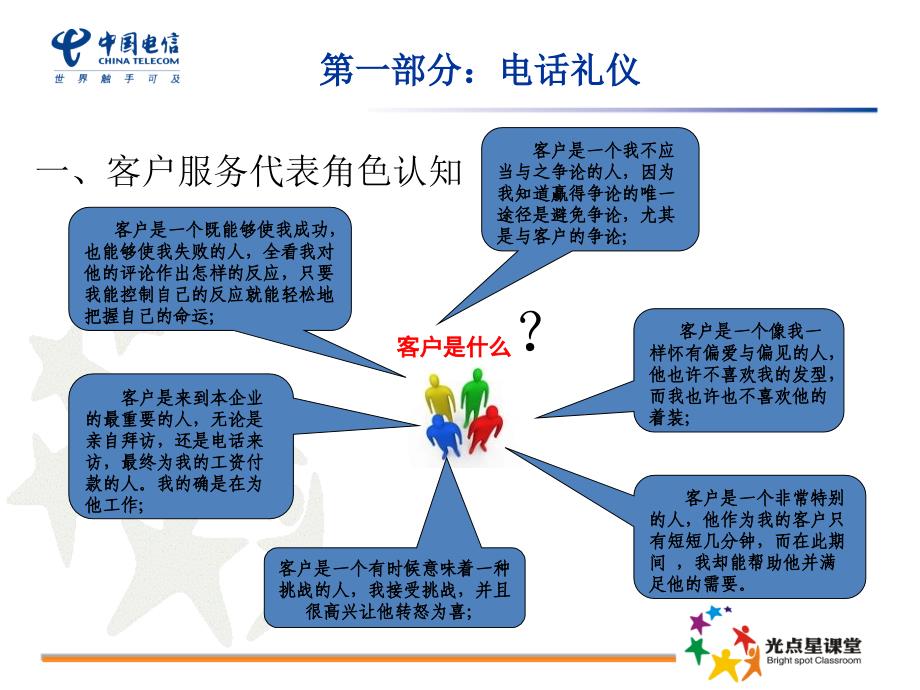 呼叫中心客服代表服务礼仪与电话沟通技巧_第2页