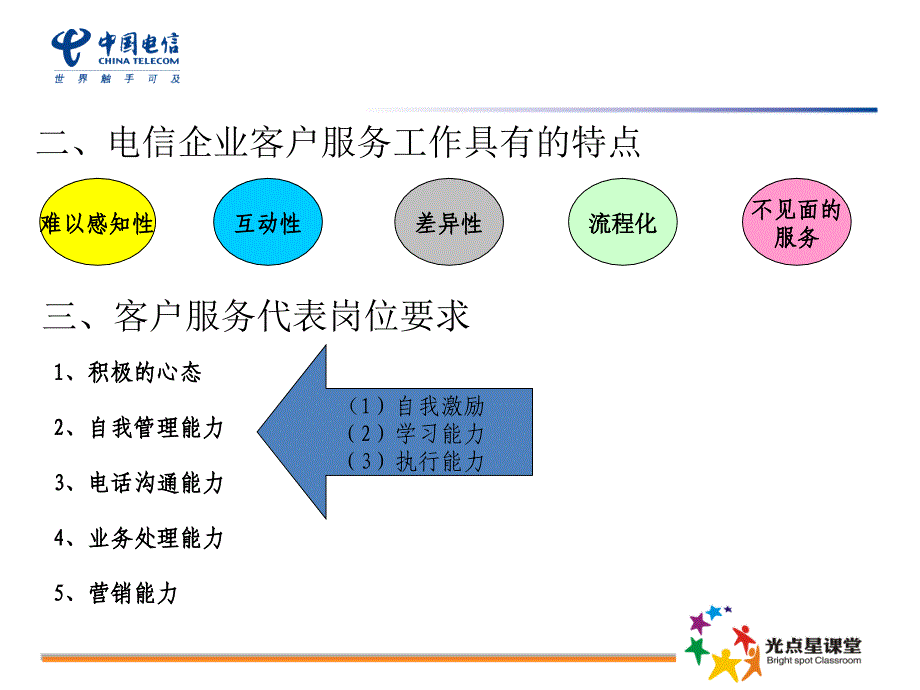 呼叫中心客服代表服务礼仪与电话沟通技巧_第4页