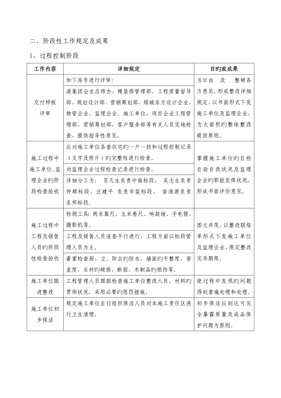 丽江公寓B地块精装修验收与整改及交付方案_第2页