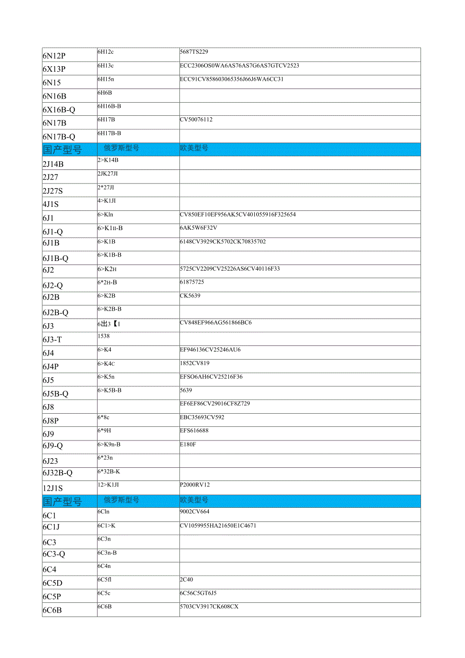 俄罗斯欧美电子管型替代表_第3页