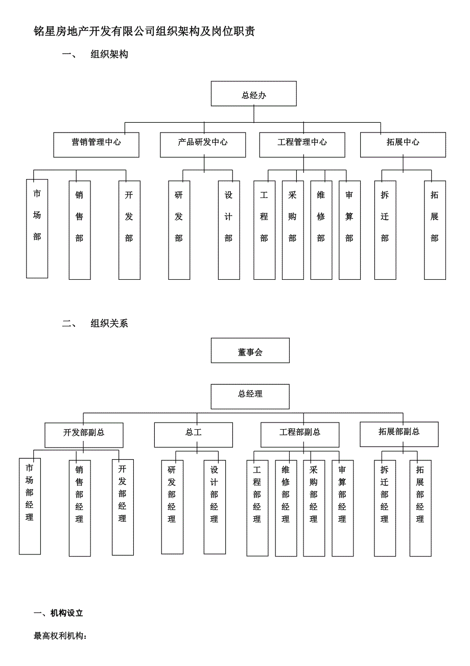 铭星房地产开发有限公司组织架构及岗位职责_第1页
