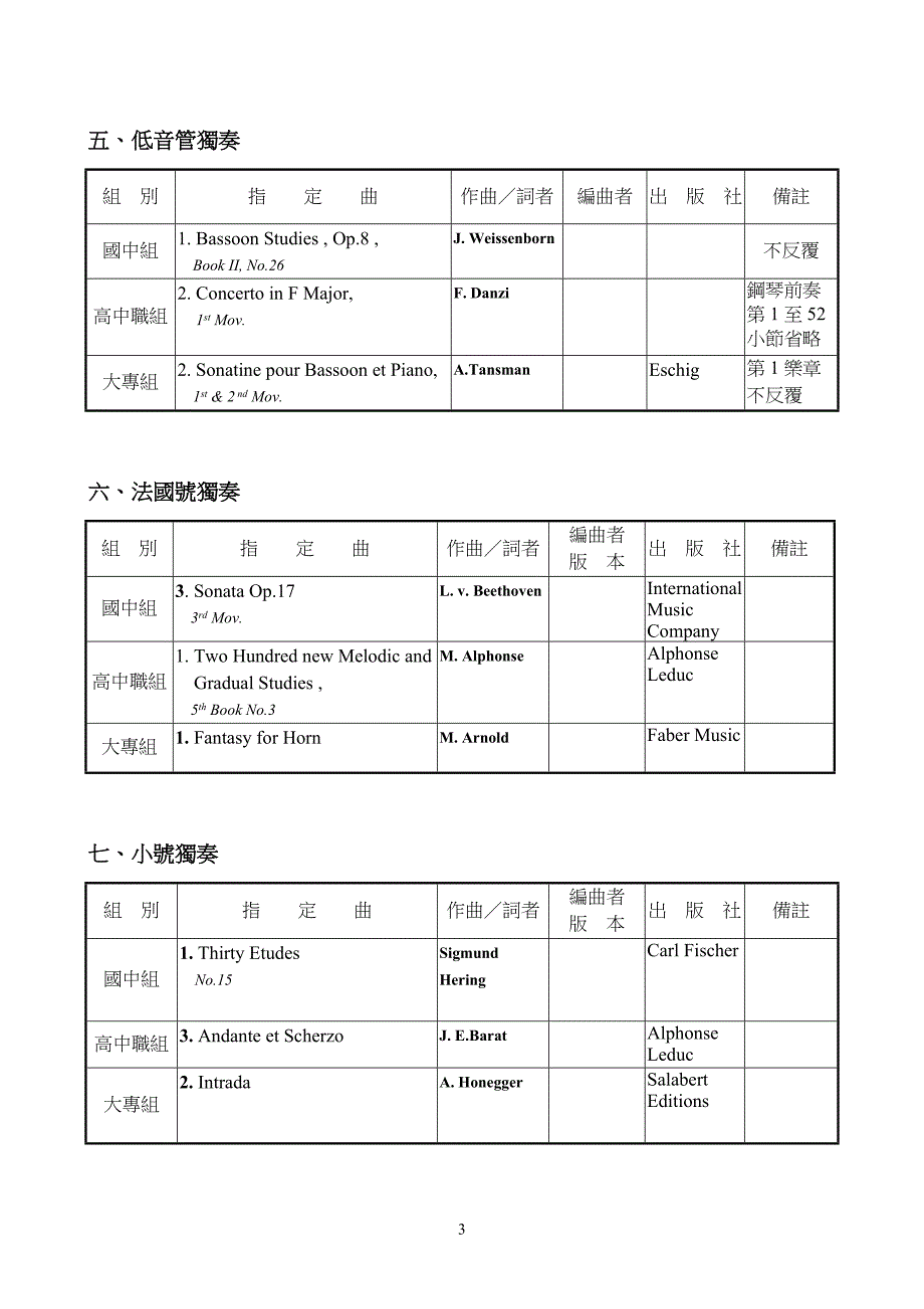 新竹市95学年度学生音乐比赛个人组各项指定曲.doc_第3页