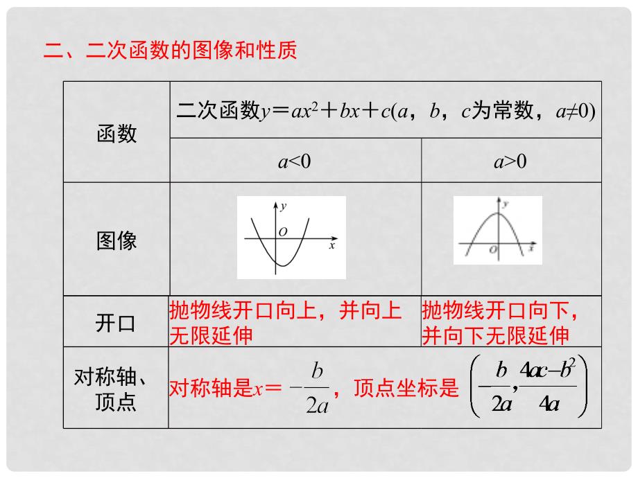 九年级数学上册 21 二次函数与反比例函数小结与复习课件 （新版）沪科版_第3页