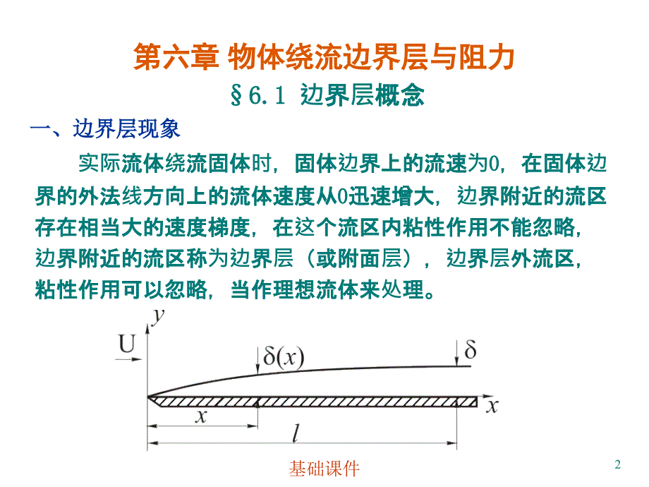 06物体绕流边界层与阻力教资优择_第2页