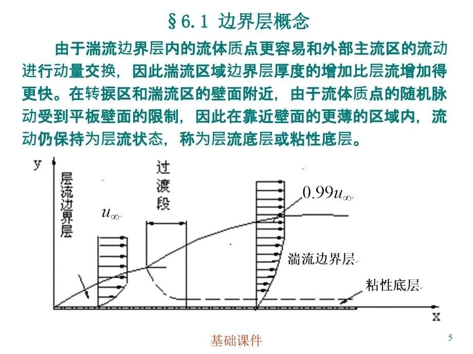 06物体绕流边界层与阻力教资优择_第5页