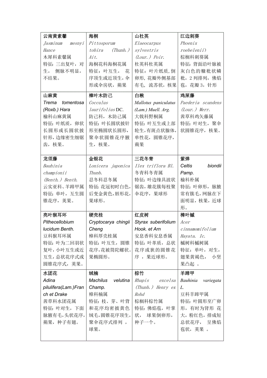 树木学期末复习材料.doc_第1页