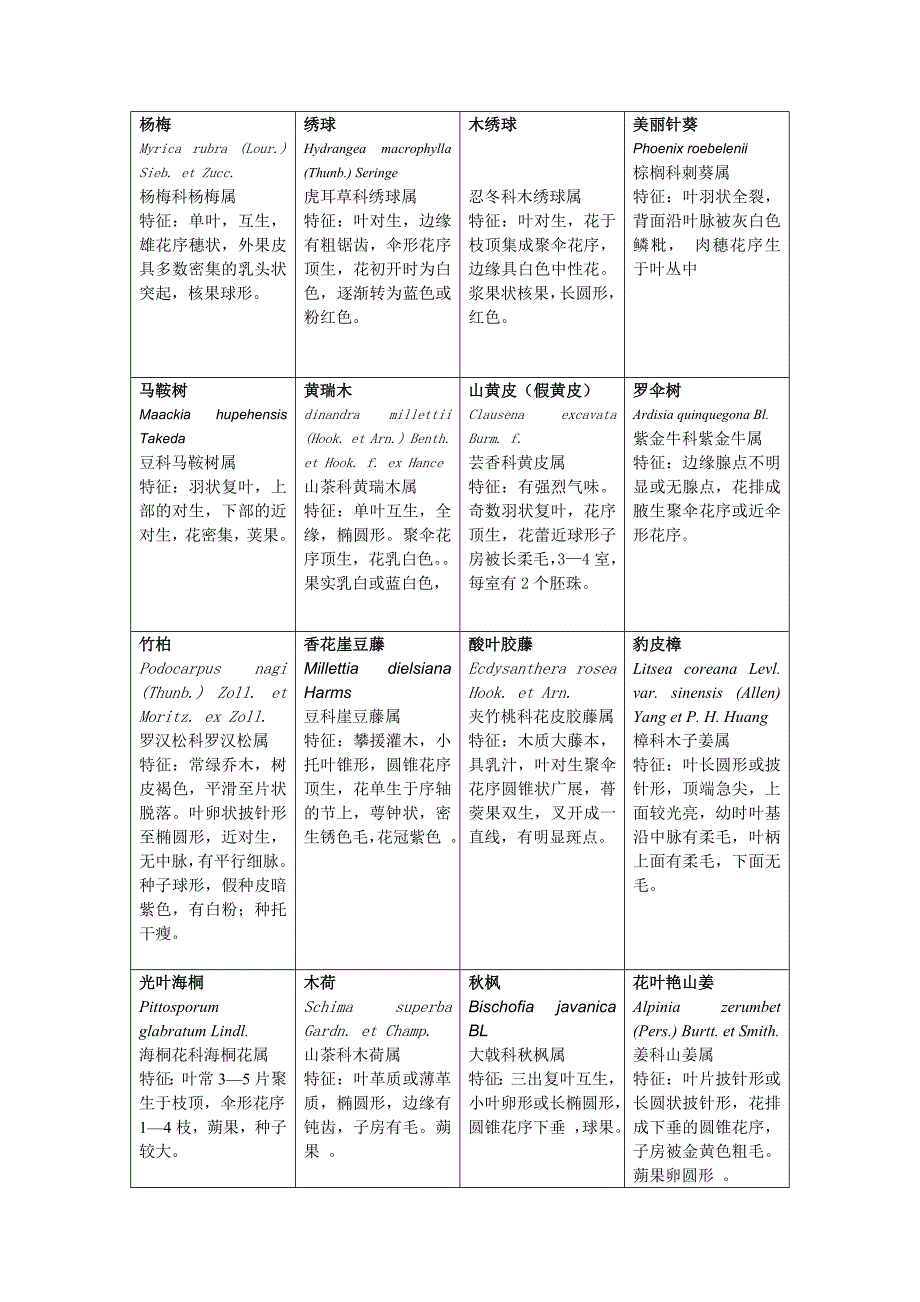 树木学期末复习材料.doc_第2页