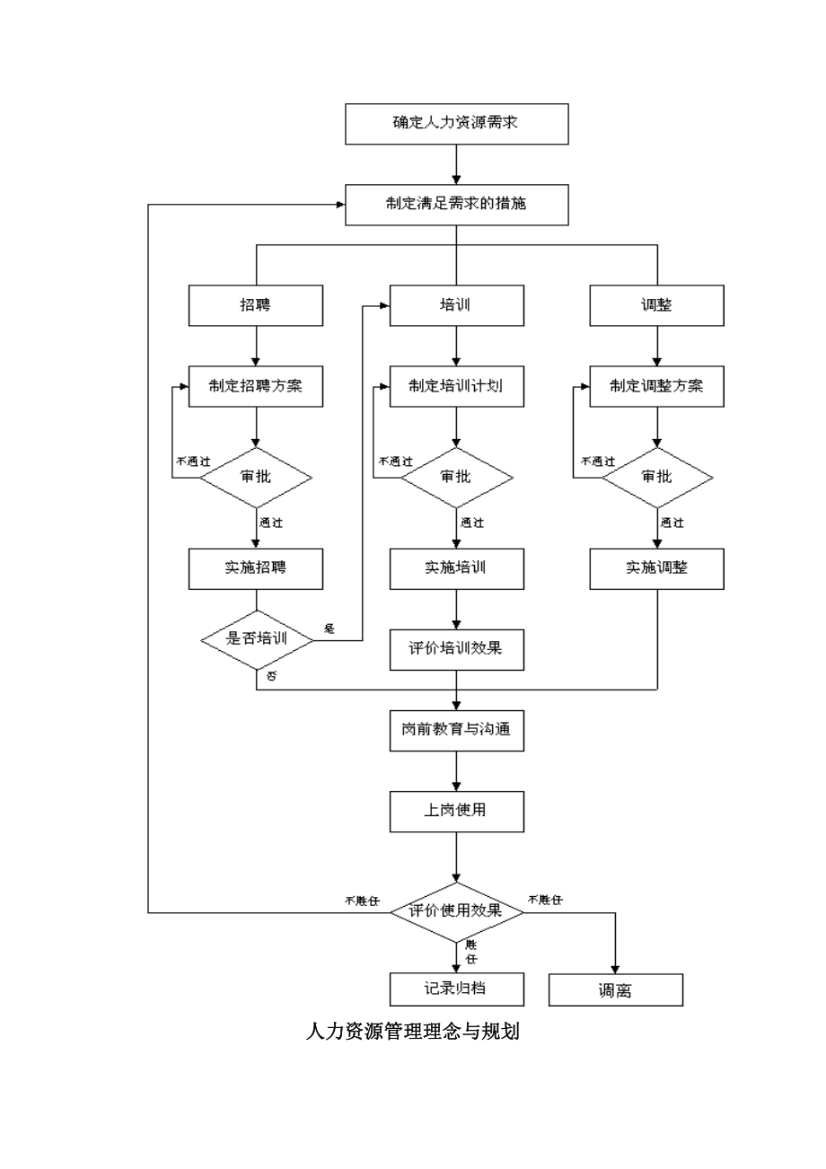 新版中富事业机构人力资源管理标准手册_第3页