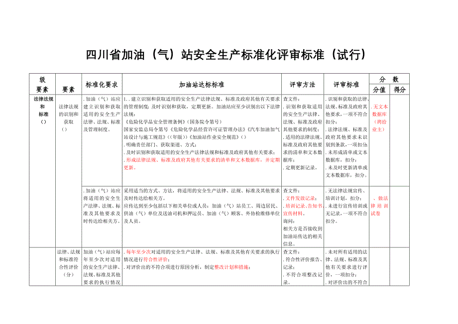 四川省加油站安全生产标准化评审标准_第1页