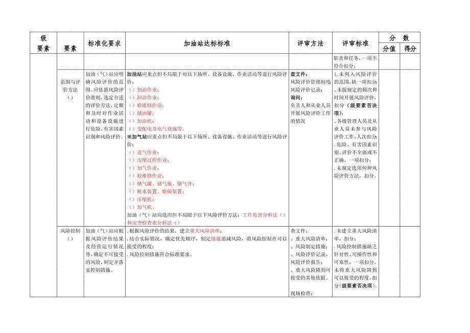 四川省加油站安全生产标准化评审标准_第5页