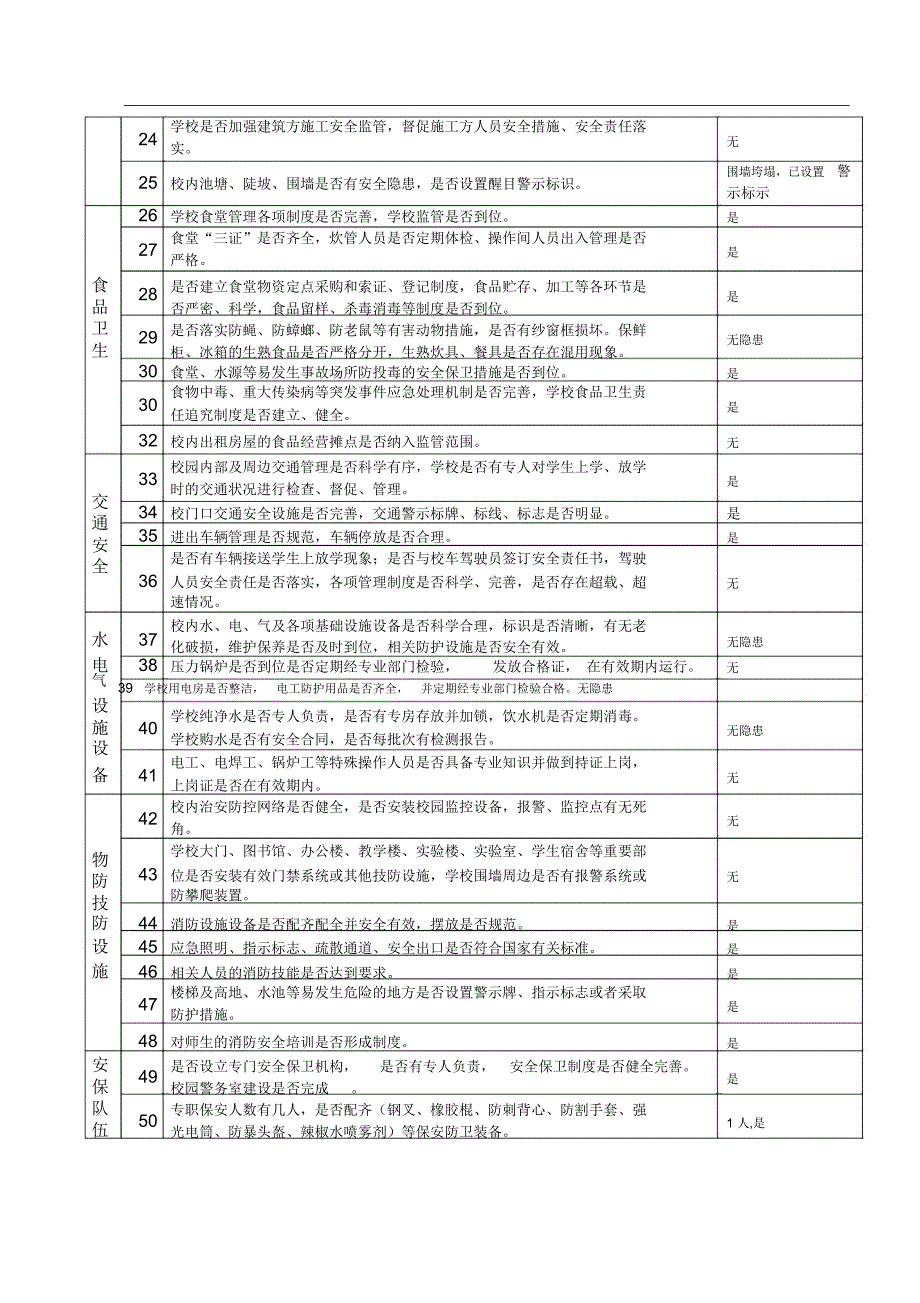 韩坝小学安全隐患排查整治表(2015.4.7)_第2页