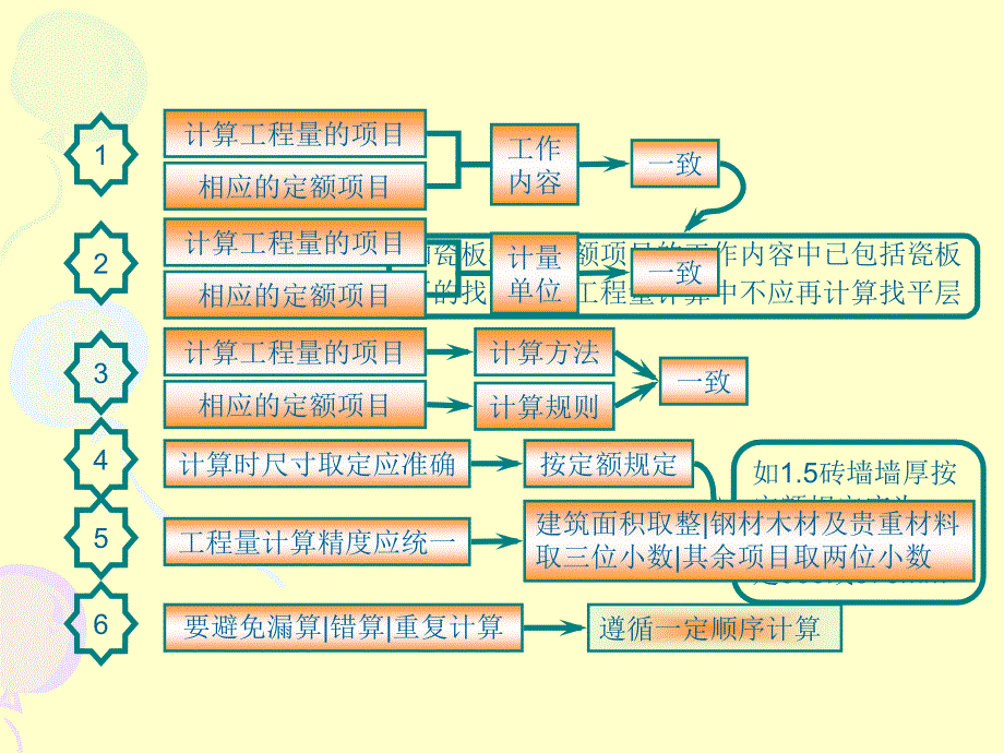 工程量及面积计算_第3页