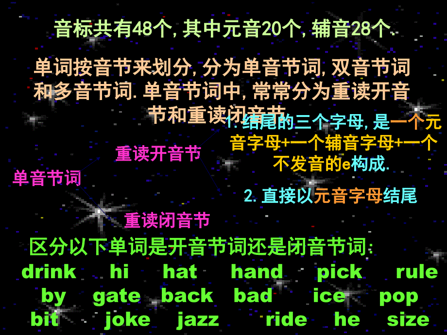 七年级英语单词读音按48个音标分类_第1页