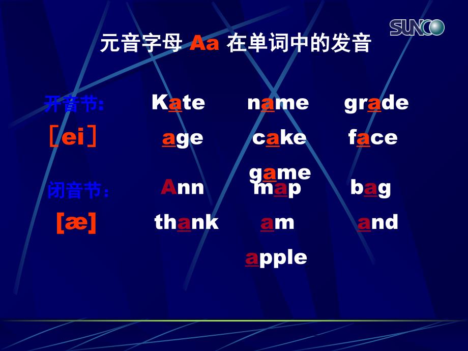 七年级英语单词读音按48个音标分类_第3页