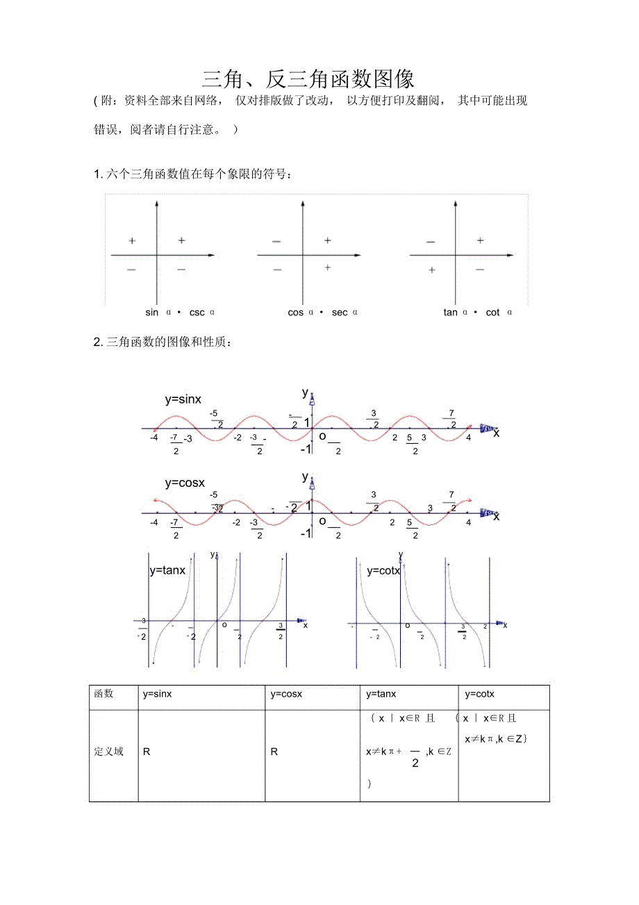 三角、反三角函数图像及性质与三角公式_第1页