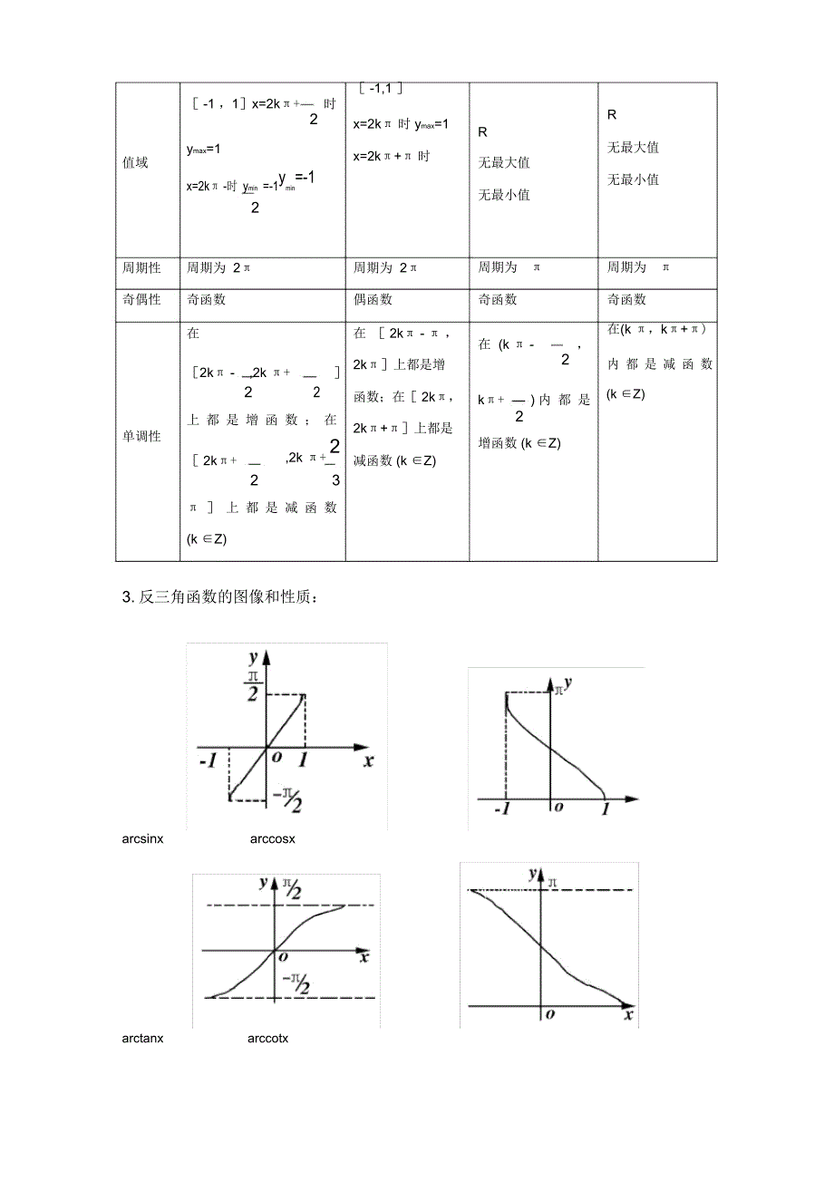 三角、反三角函数图像及性质与三角公式_第2页