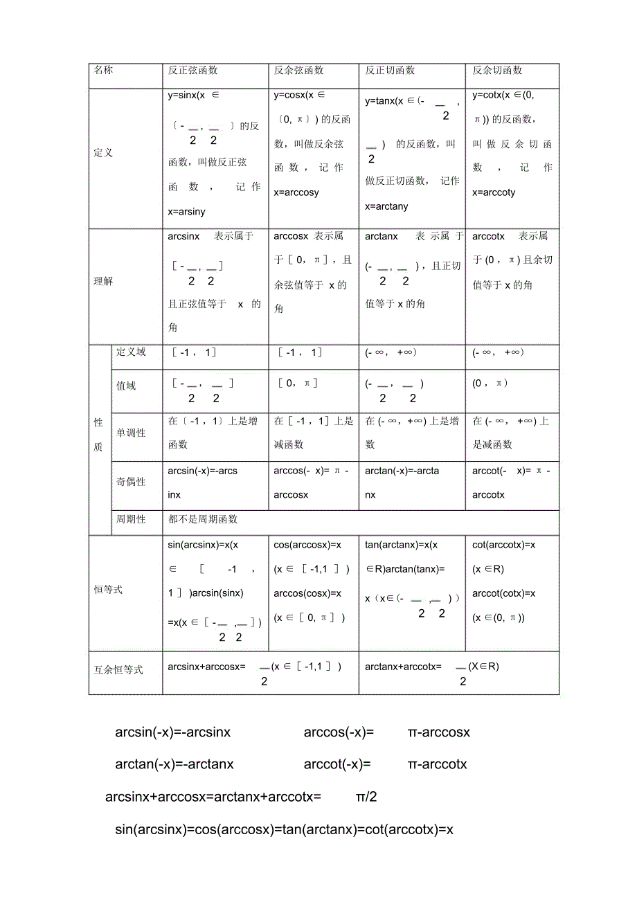 三角、反三角函数图像及性质与三角公式_第3页