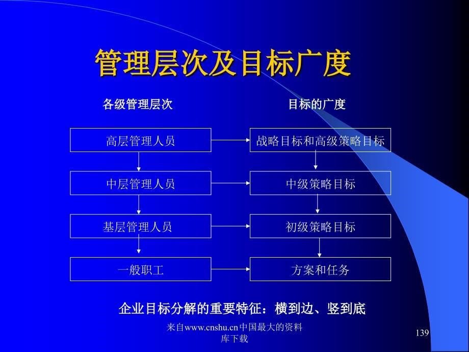 投资管理公司目标管理咨询报告_第5页