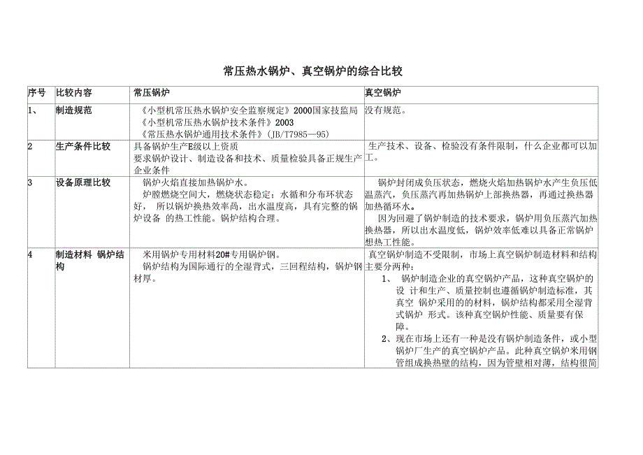 常压锅炉、真空锅炉全面比较说明_第1页