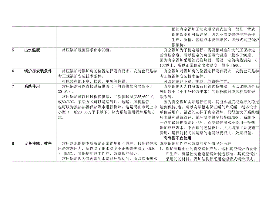 常压锅炉、真空锅炉全面比较说明_第2页