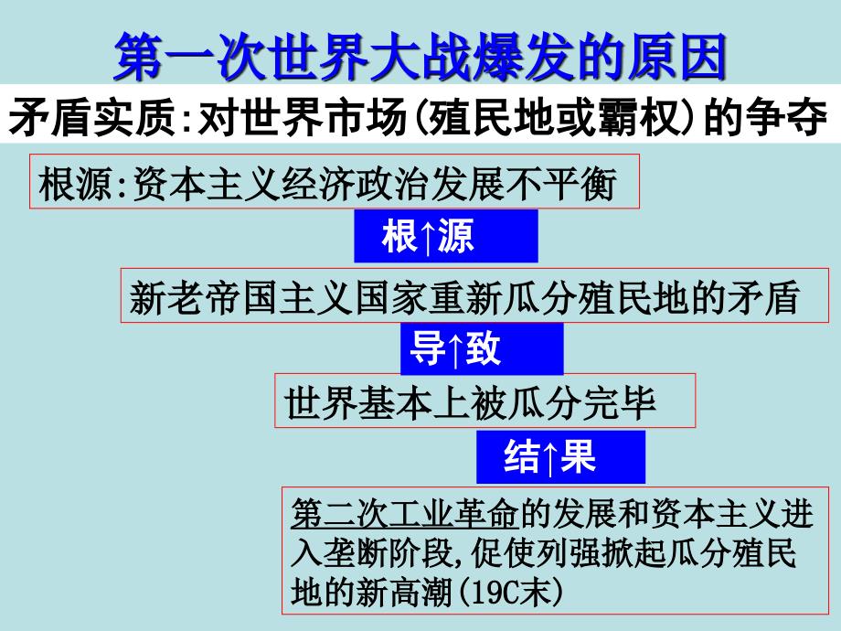 第一次世界大战的爆发_第3页