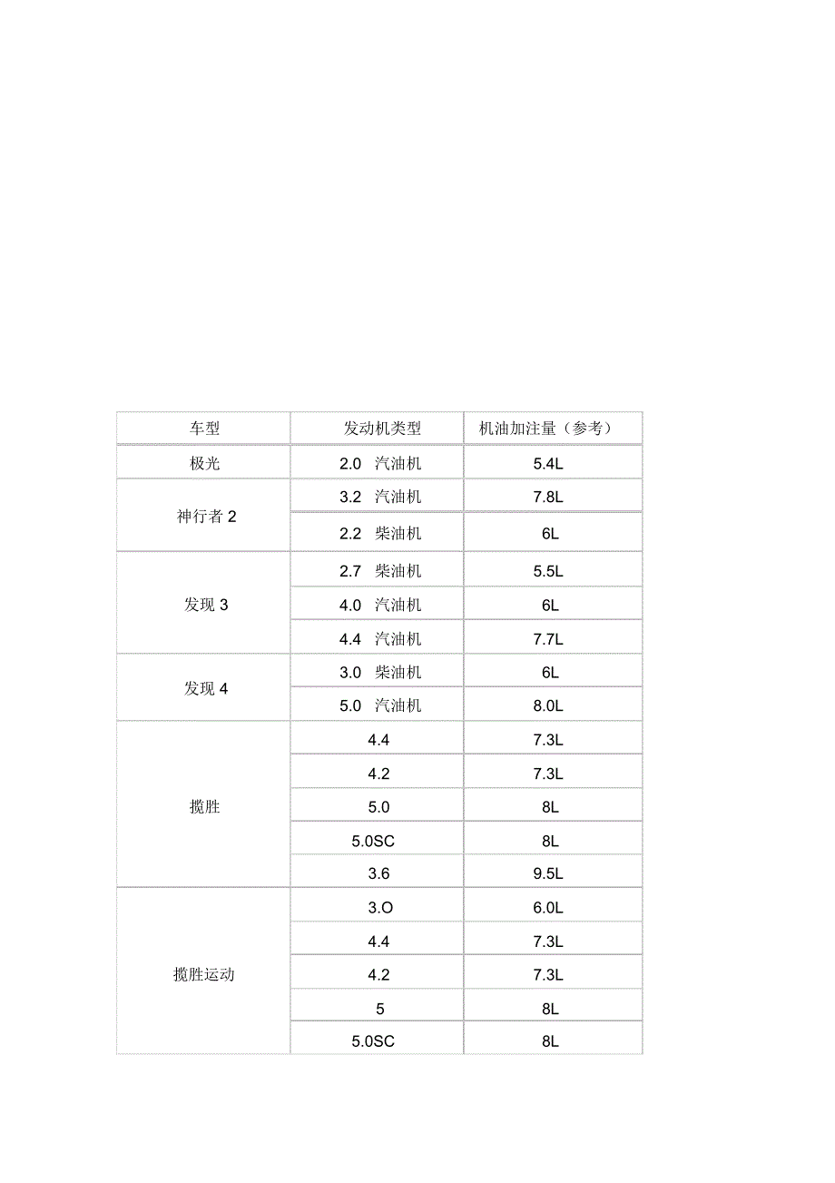 各车型机油加注量更新到10月_第2页