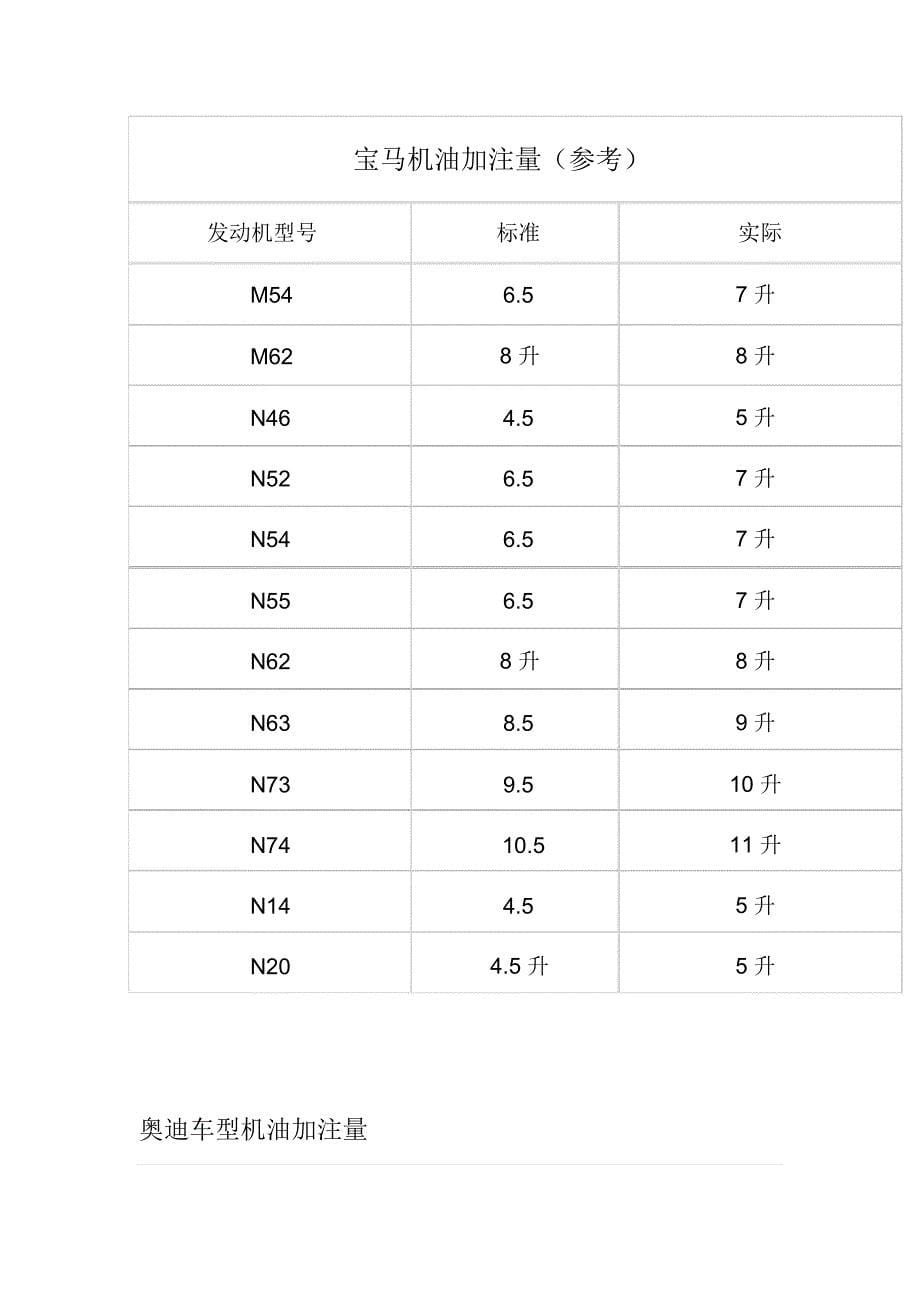 各车型机油加注量更新到10月_第5页