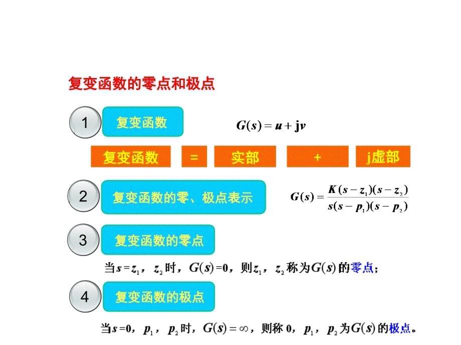 控制工程-拉式变换及反变换课件_第5页