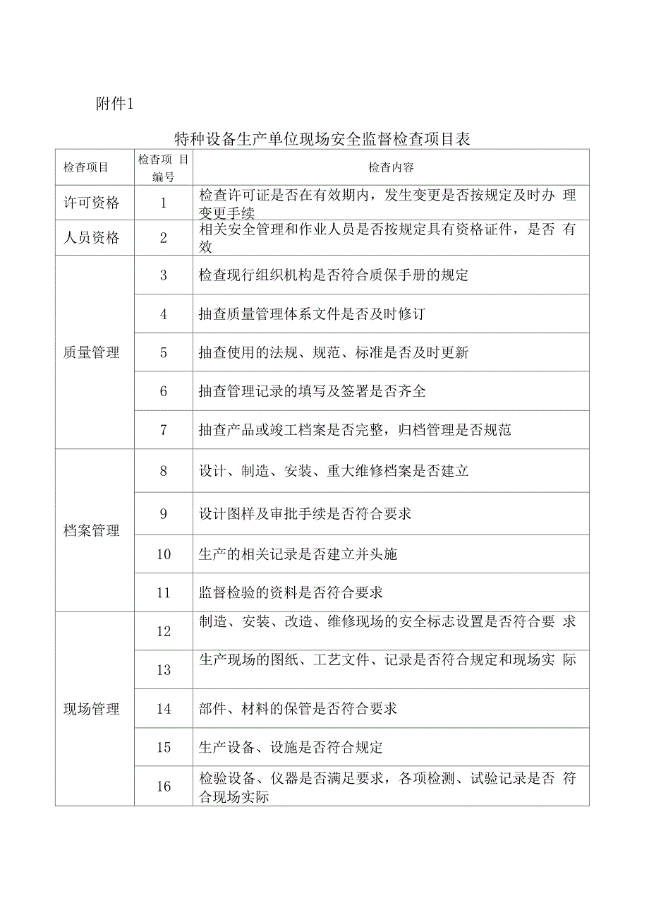 特种设备现场检查项目表_第1页