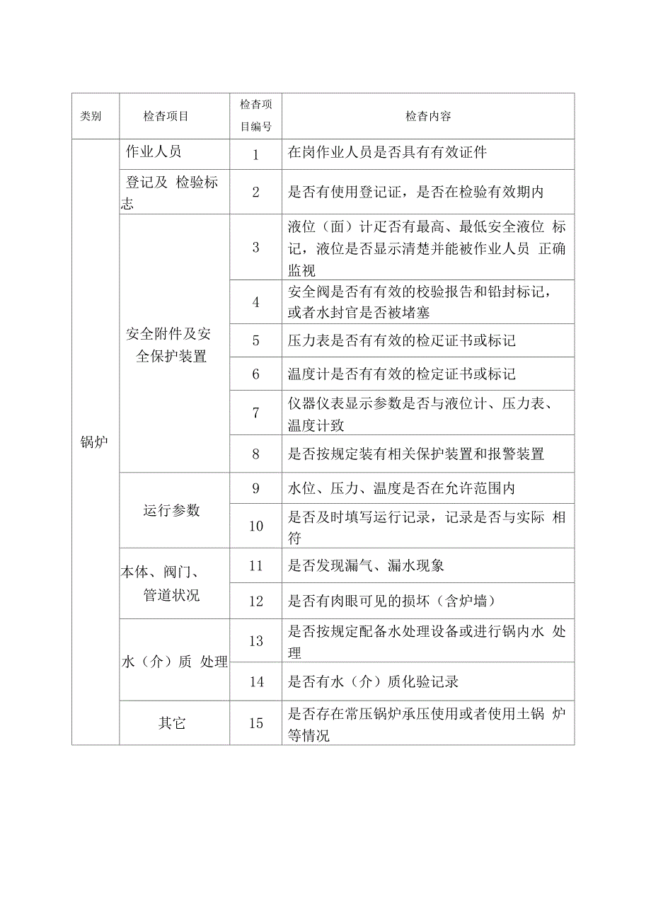 特种设备现场检查项目表_第3页