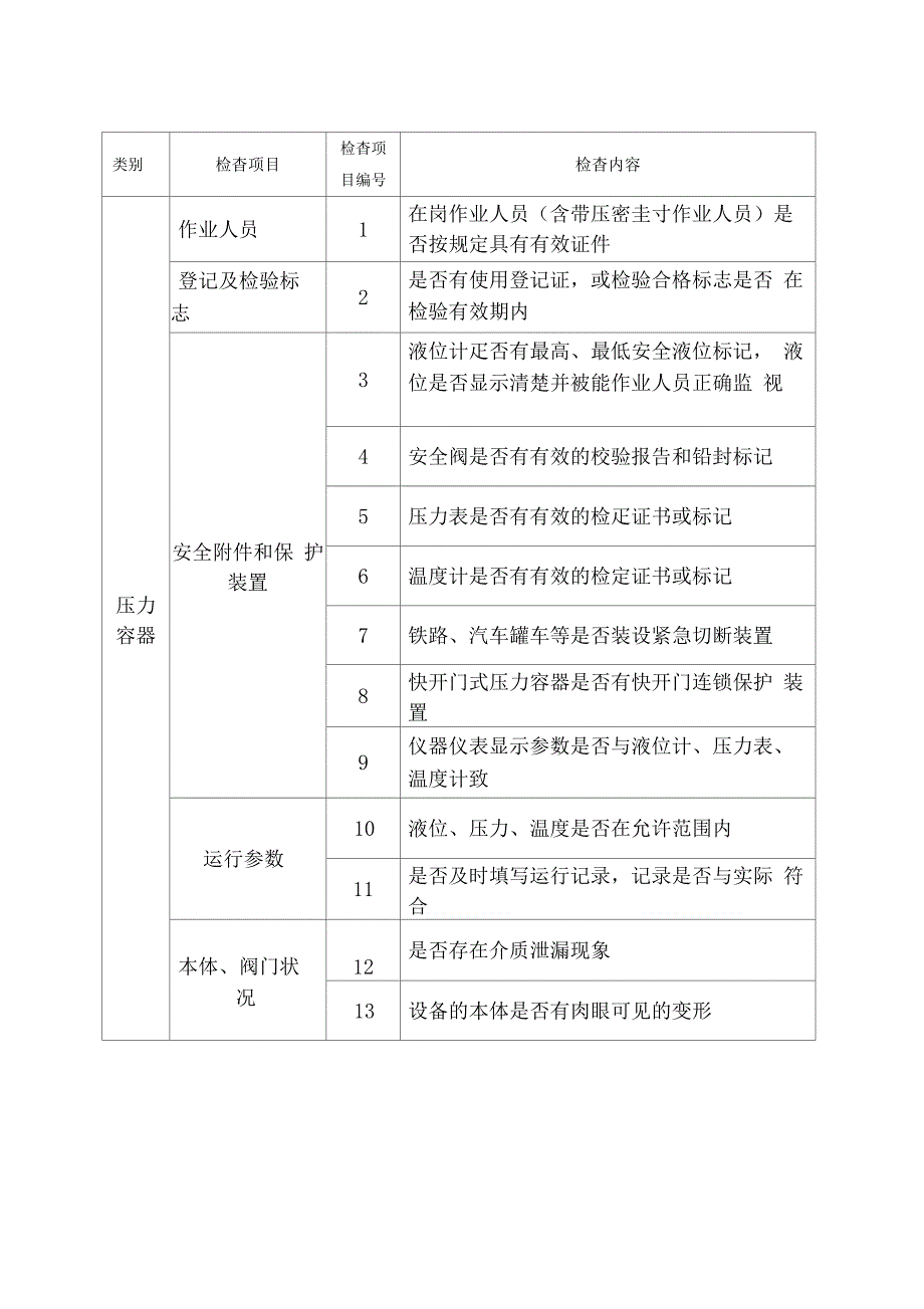 特种设备现场检查项目表_第4页