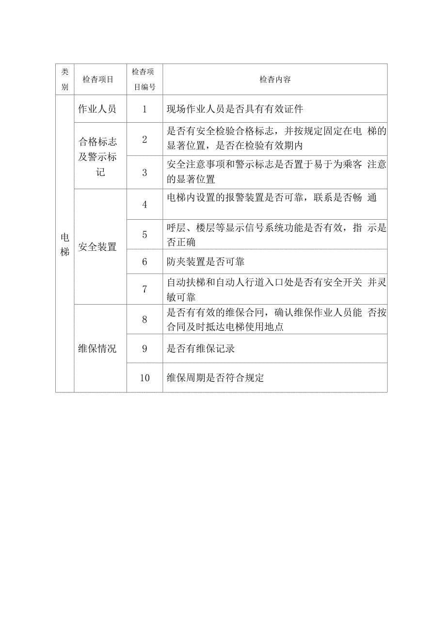 特种设备现场检查项目表_第5页